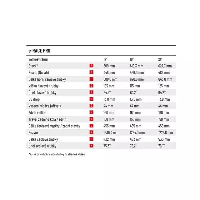Crussis e-Race PRO 750Wh 29" vollgefedertes Mountainbike - Modell 2025
